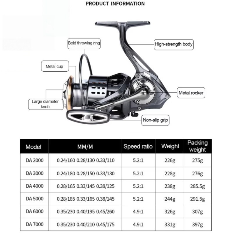 SHIMANO New Spinning HAGANE Fi - Shimano Reel Stradic review and price